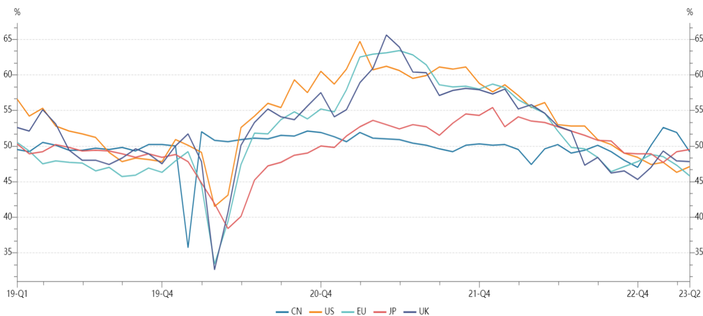 Electronic Components Sales Market Analysis and Forecast (April 2023 ...