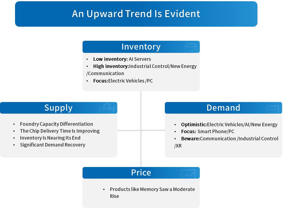 Electronic Components